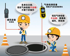 安康有限空间安全作业操作规程